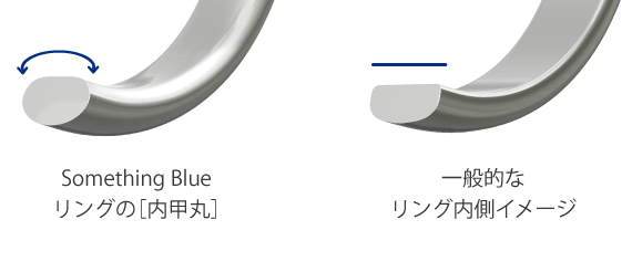 サムシングブルー 結婚指輪｜CLEAR取扱ブランド